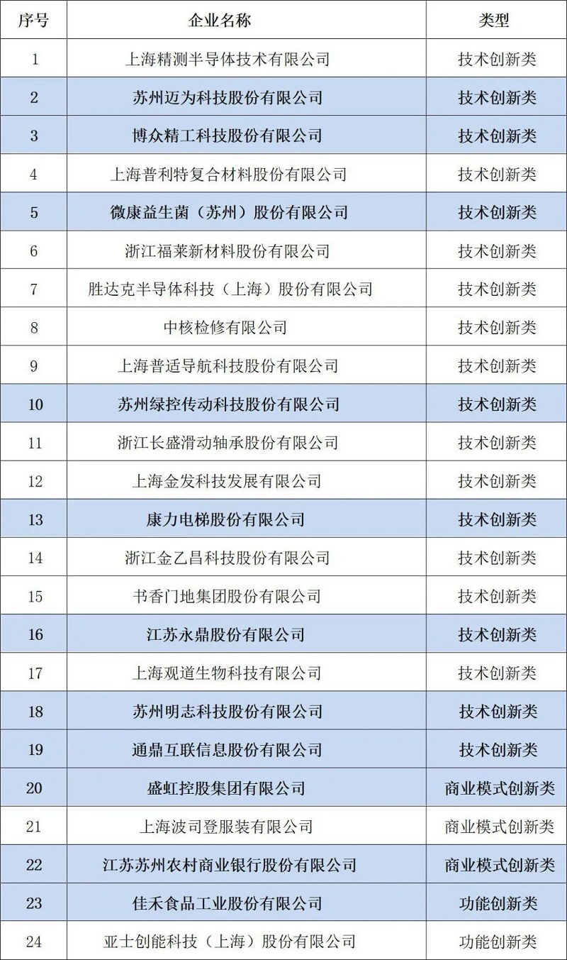 电子游戏试玩入口