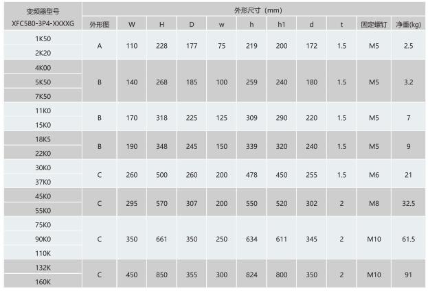 XFC580系列低压变频器(图5) XFC580系列低压变频器(图5)
