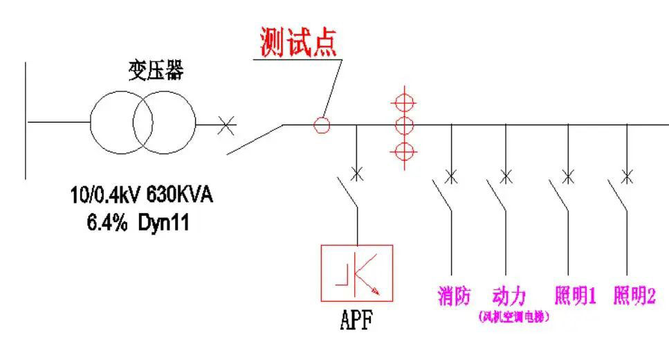西驰电气有源滤波器在商业综合体的应用(图1) 西驰电气有源滤波器在商业综合体的应用(图1)